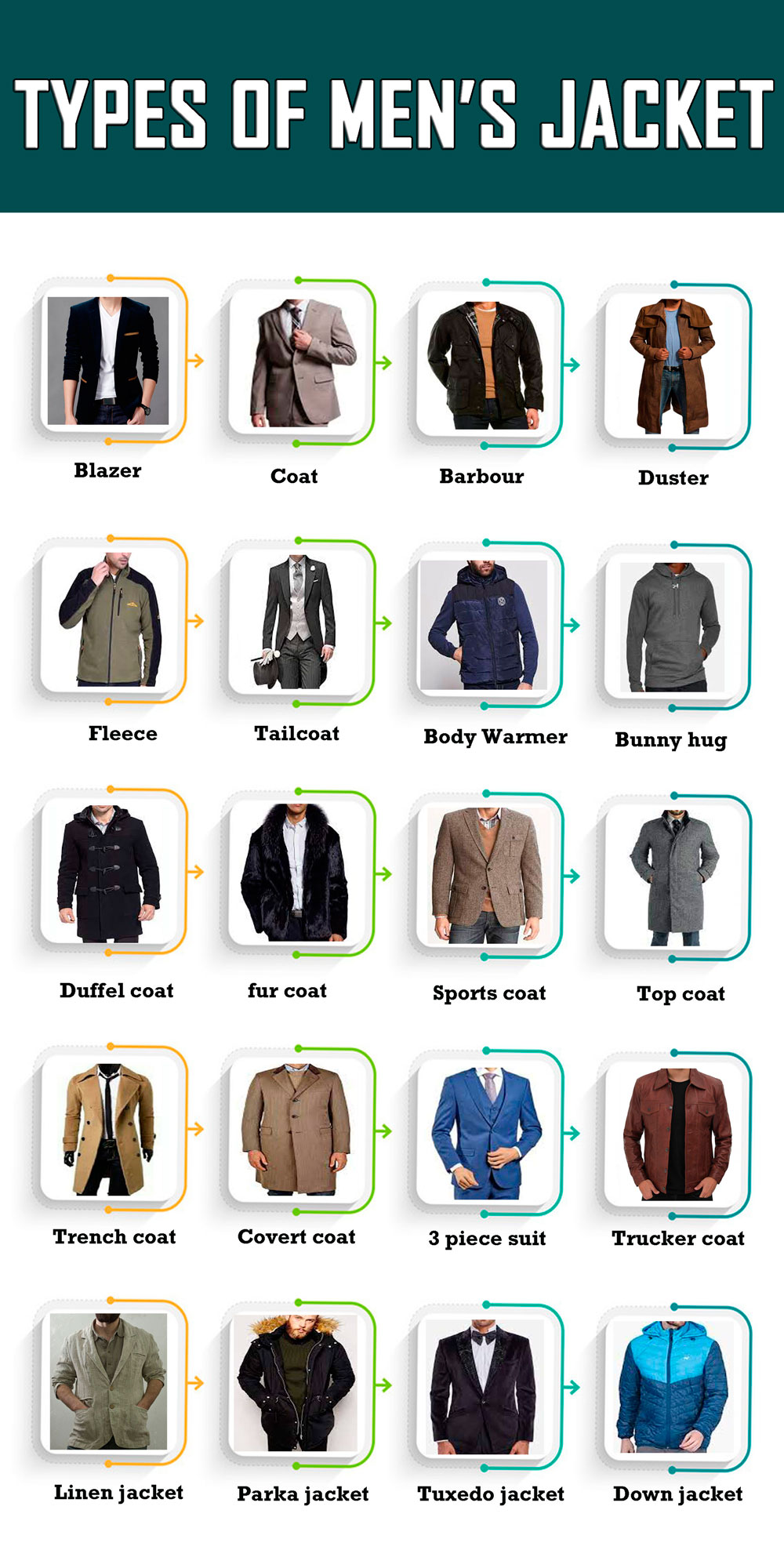 types of mens jackets
