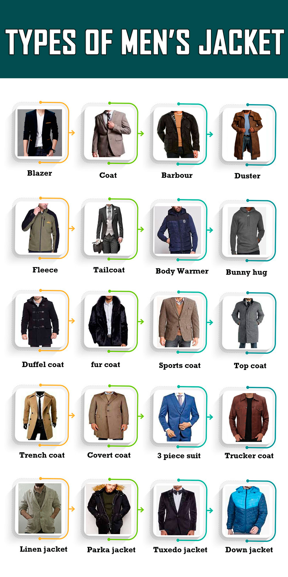 Types of mens jackets for men, many styles, sizes and colors