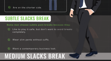 How Should Slacks Break